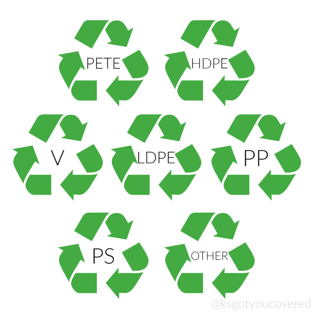 What do Recycling Numbers Really Mean? Ks Got You Covered